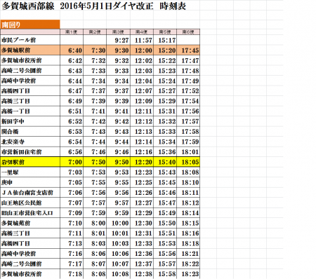 安い 多賀城 イオン バス